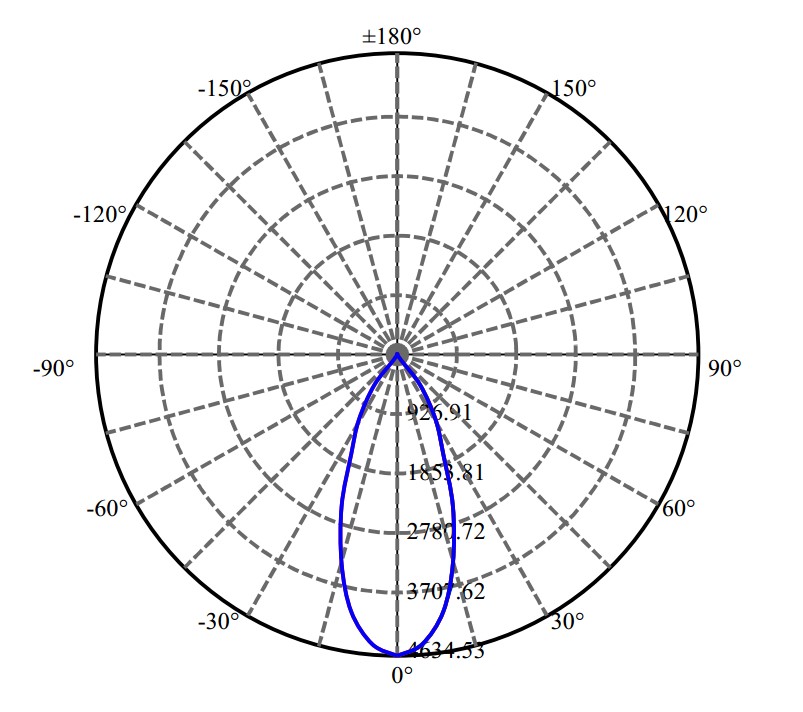 Nata Lighting Company Limited -  SAWx15 3-2035-M